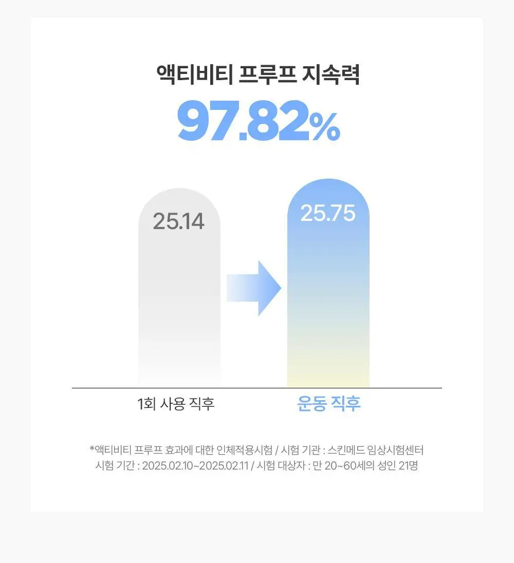 [산뜻보송 선스틱] 비긴스 바이 정샘물 블루 캐모마일 히알루론산 에어리 선 스틱 15g 상세페이지 15